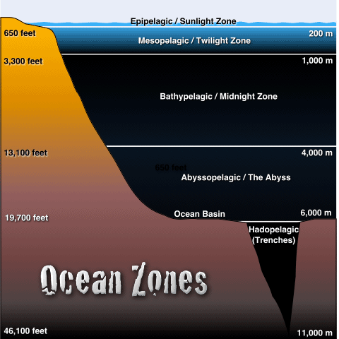 List and maps of Layers of the Ocean